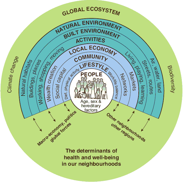 environmental health