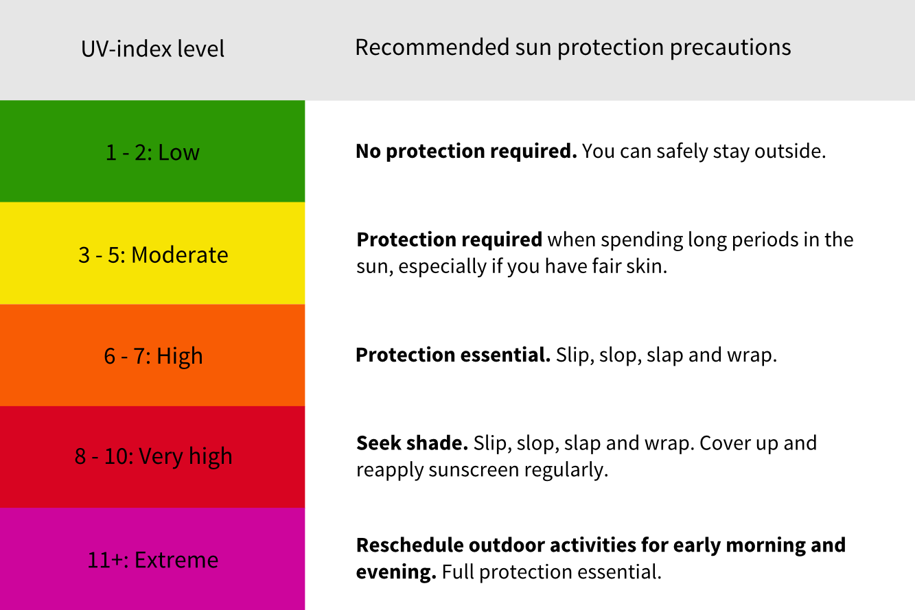 New zealand uv rays